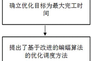 鋰電池疊片加工過程的優(yōu)化調(diào)度方法