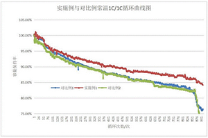 懸浮法膠液制備方法、正極漿料、正極極片和鋰離子電池