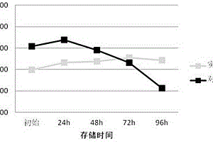 鋰離子電池負(fù)極漿料、制備方法、負(fù)極極片以及電池