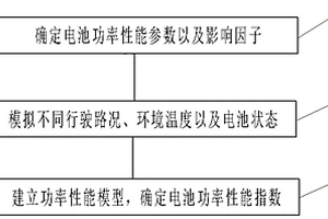 純電動汽車用鋰離子電池的功率性能測試方法