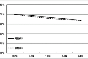 金屬-陶瓷微球、含有該金屬-陶瓷微球的隔膜及含有該隔膜的鋰離子電池