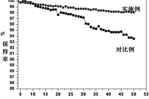 鎳鈷鐵酸鋰正極材料及其制備方法