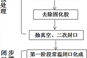 圓柱鈦酸鋰電池的閉口化成方法