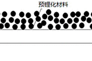 預(yù)鋰化膜及其制備方法和應(yīng)用