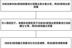 鋰電池X射線圖像增強方法、裝置以及存儲介質(zhì)