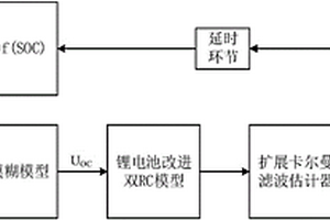 鋰電池荷電狀態(tài)的在線估計方法