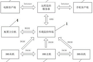 基于內(nèi)部CAN通信網(wǎng)絡(luò)的標(biāo)準(zhǔn)化鋰電池組遠(yuǎn)程監(jiān)控系統(tǒng)