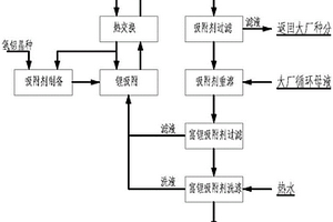 從氧化鋁工廠鋁酸鈉溶液中富集鋰的方法和系統(tǒng)