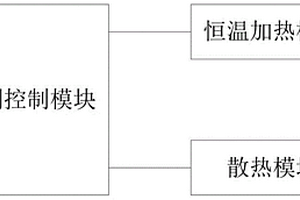 用于多場景下微型發(fā)電機組柴油機電控系統(tǒng)的鋰電池裝置