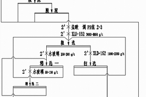 新型鋰云母浮選方法和一種捕收劑及其應(yīng)用