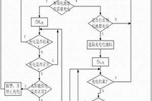 多組鋰電池充放電智能管理系統(tǒng)的控制方法