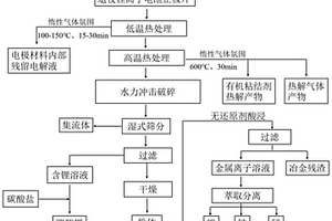 多流程高效協(xié)同的退役鋰離子電池正極材料回收方法