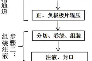 改善圓柱鈦酸鋰電池浸潤性能的方法