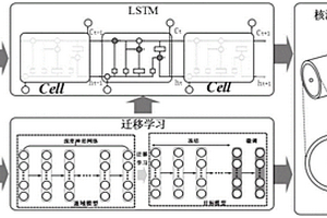 基于遷移學(xué)習(xí)的鋰電池核溫評估方法及系統(tǒng)