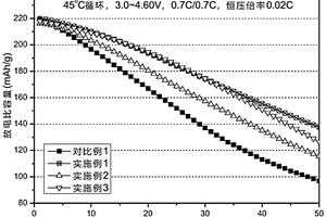 固氧層包覆的層狀結(jié)構(gòu)的鋰正極材料及其制備、檢測方法