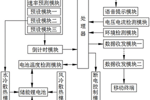 鋰電池儲(chǔ)能系統(tǒng)的熱管理預(yù)警系統(tǒng)