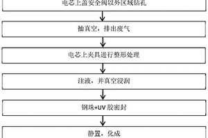 硬殼鋰離子電池電芯的修復(fù)方法