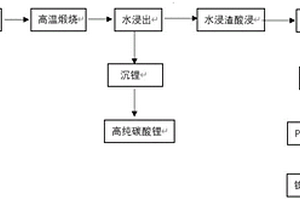 含鈷廢舊鋰離子電池回收利用的方法