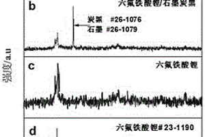 六氟鐵酸鋰與碳納米管復(fù)合材料的制備方法