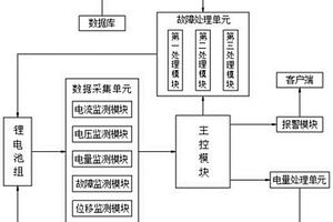 新型鋰電池安全管理系統(tǒng)