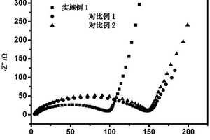 局部高濃度鋰硫電池電解液