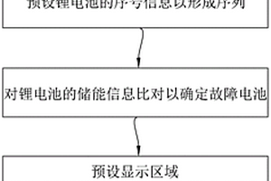 鋰電池組儲(chǔ)能方法、系統(tǒng)、儲(chǔ)能終端及可讀存儲(chǔ)介質(zhì)