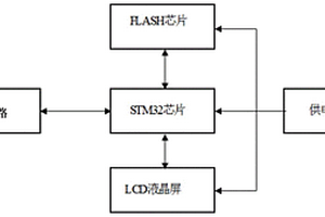 基于STM32測量鋰電池剩余電量（SOC）的電路