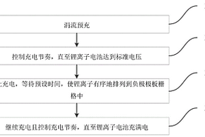 鋰離子電池延長(zhǎng)壽命防止極板堆積的充電方法及充電器