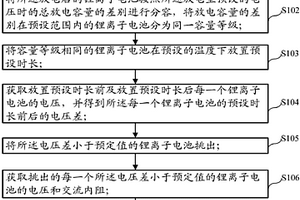 鋰離子電池的配組方法