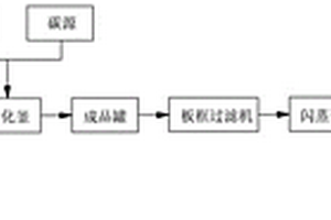 磷酸鐵鋰及其生產(chǎn)方法和應(yīng)用