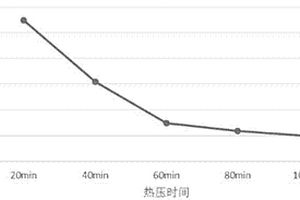 含有PTC效應(yīng)集流體的鋰離子電池的制備方法