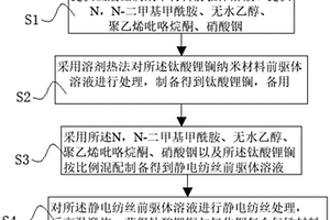 鈦酸鋰鑭與氧化銦復(fù)合氣敏材料及其制備方法、應(yīng)用