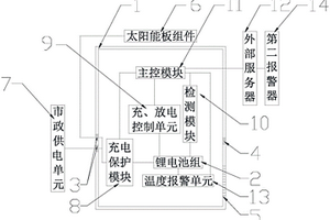 基于通訊基站智能供電系統(tǒng)的鋰電池儲(chǔ)能裝置