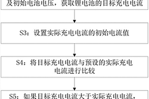 電動(dòng)汽車鋰電池的充電方法