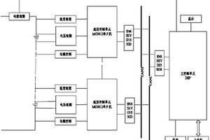 電動汽車鋰電池組管理系統(tǒng)