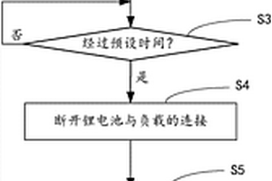 鋰電池壽命快速檢測方法及裝置