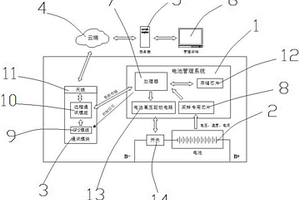 帶定位功能的鋰電池系統(tǒng)