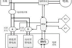 功率型與儲能型鋰電組成的復(fù)合電源及電動汽車復(fù)合電源