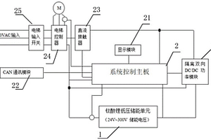 基于鈦酸鋰電池的低電壓平臺(tái)的電梯能量回收系統(tǒng)