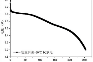 制造超低溫鋰離子電池的電解液制造方法