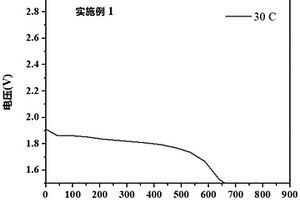 高比能量鋰電池的制備方法