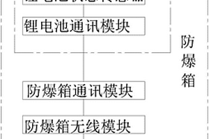 鋰電池防爆箱監(jiān)控裝置