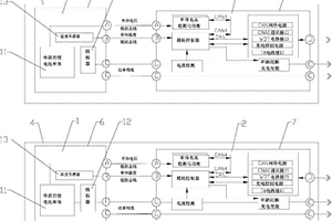 礦用鋰離子蓄電池電機(jī)車動(dòng)力總成系統(tǒng)