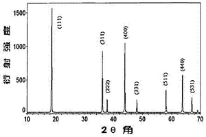 微波燒結(jié)制備錳酸鋰正極材料的方法