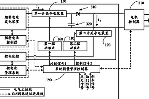 車載燃料電池與鋰電池直接并聯(lián)混合動力系統(tǒng)