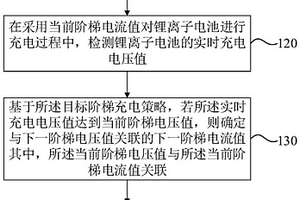 鋰離子電池的充電方法、裝置、介質(zhì)和車(chē)輛