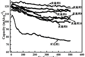 適用于鎳錳酸鋰材料用高電壓電解液