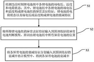 鋰電池組中異常電池的檢測方法及系統(tǒng)