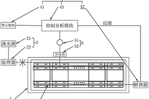 基于光纖探測(cè)技術(shù)的鋰電池?zé)岚踩O(jiān)控系統(tǒng)