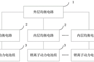 鋰離子動力電池組主動均衡系統(tǒng)及方法